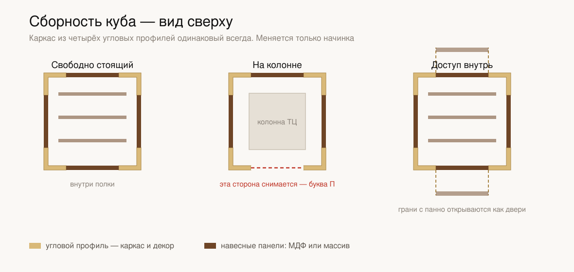 Сборность куба